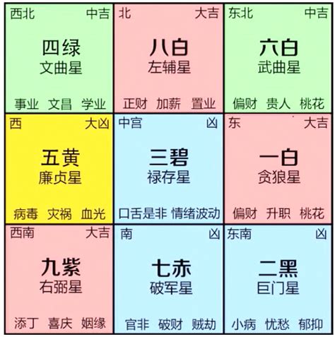 九宮飛星書|九宮飛星圖